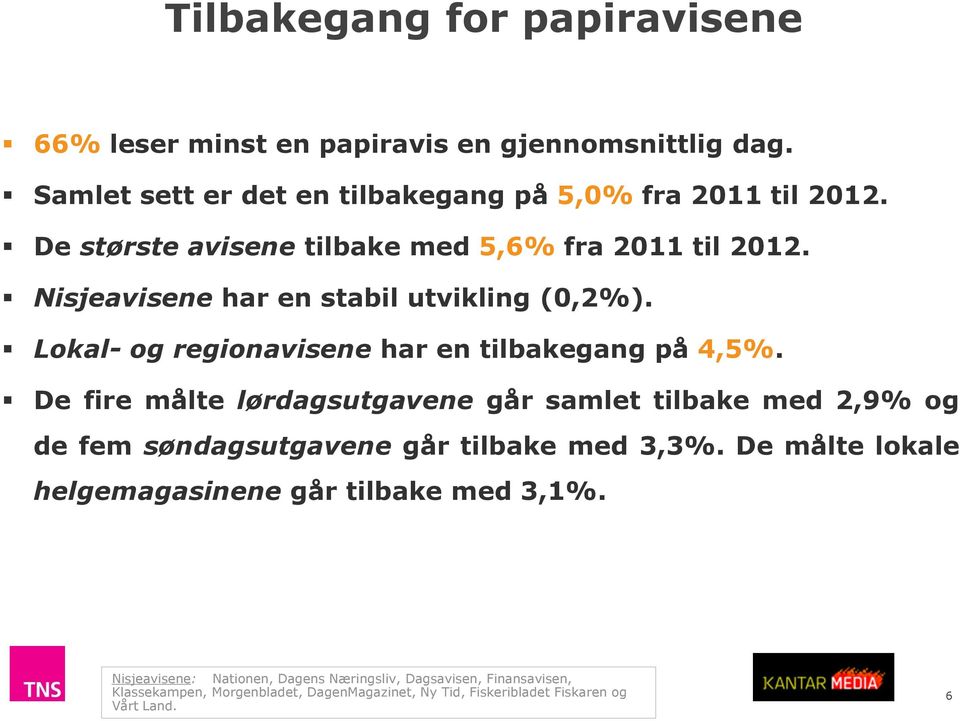 De fire målte lørdagsutgavene går samlet tilbake med 2,9% og de fem søndagsutgavene går tilbake med 3,3%.