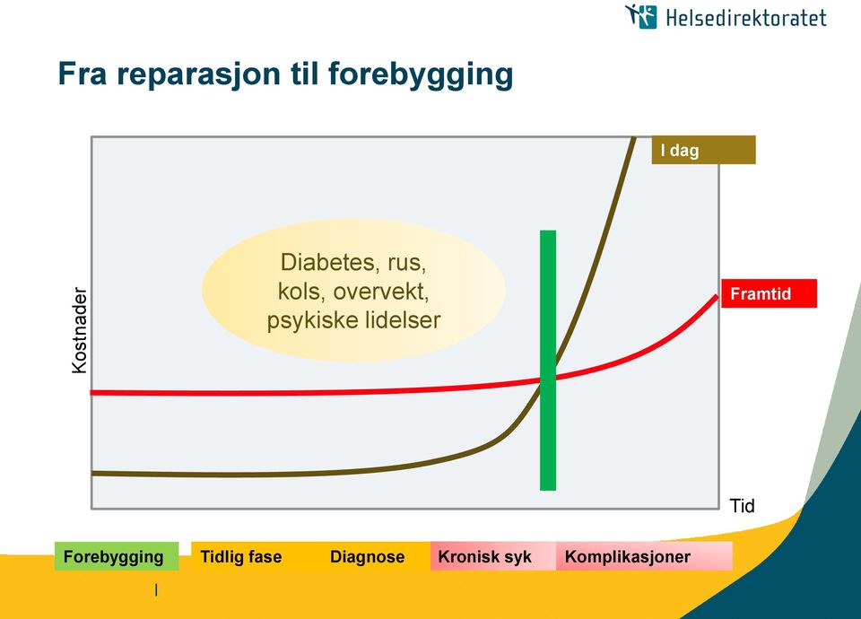 psykiske lidelser Framtid Tid Forebygging