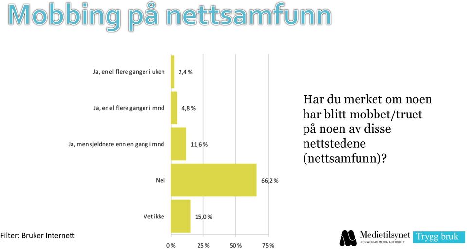 mobbet/truet på noen av