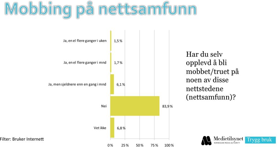 mobbet/truet på noen av