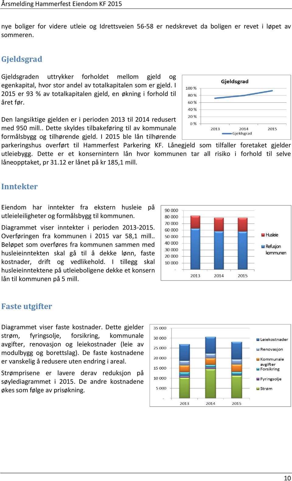 Den langsiktige gjelden er i perioden 2013 til 2014 redusert med 950 mill.. Dette skyldes tilbakeføring til av kommunale formålsbygg og tilhørende gjeld.