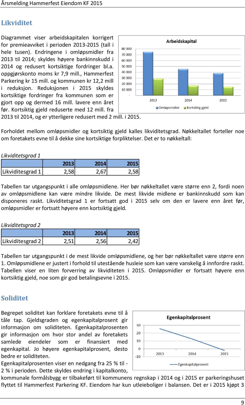 og kommunen kr 12,2 mill i reduksjon. Reduksjonen i 2015 skyldes kortsiktige fordringer fra kommunen som er gjort opp og dermed 16 mill. lavere enn året før. Kortsiktig gjeld reduserte med 12 mill.