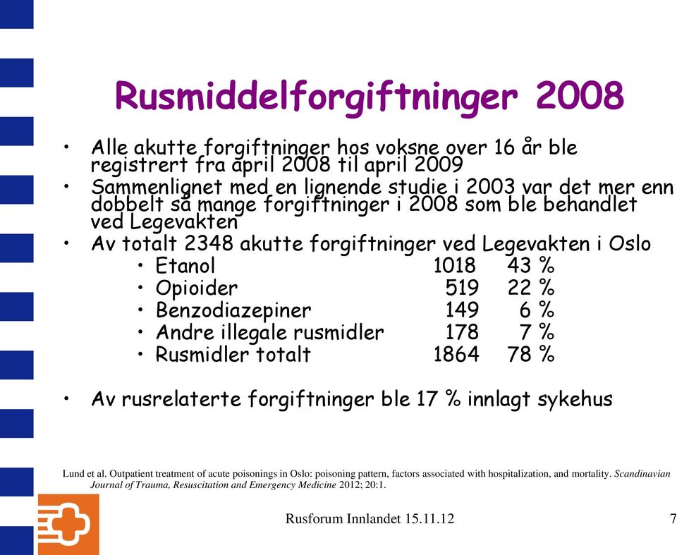 149 6 % Andre illegale rusmidler 178 7 % Rusmidler totalt 1864 78 % Av rusrelaterte forgiftninger ble 17 % innlagt sykehus Lund et al.