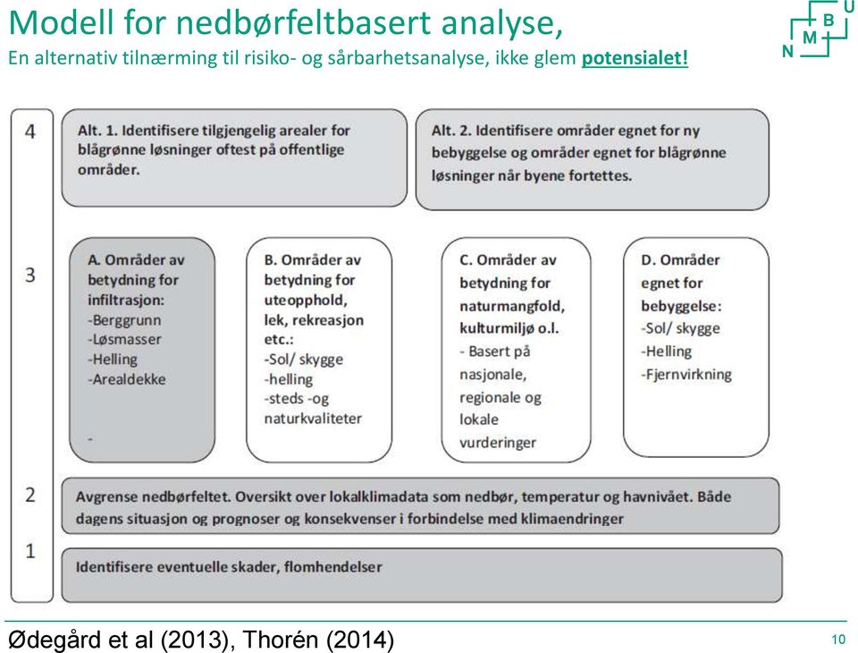 sårbarhetsanalyse, ikke glem