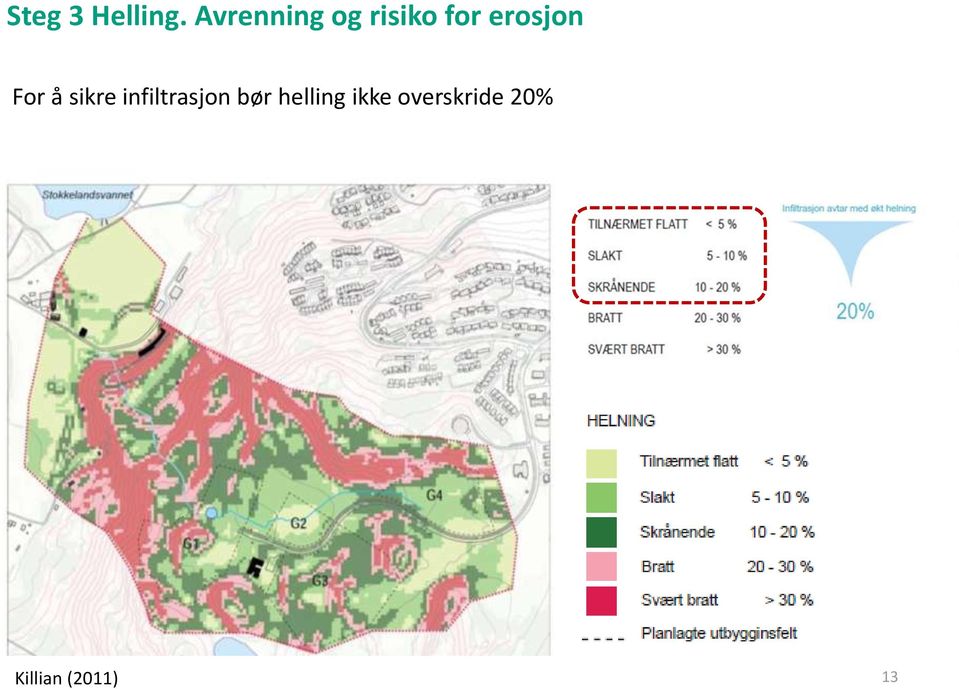 erosjon For å sikre