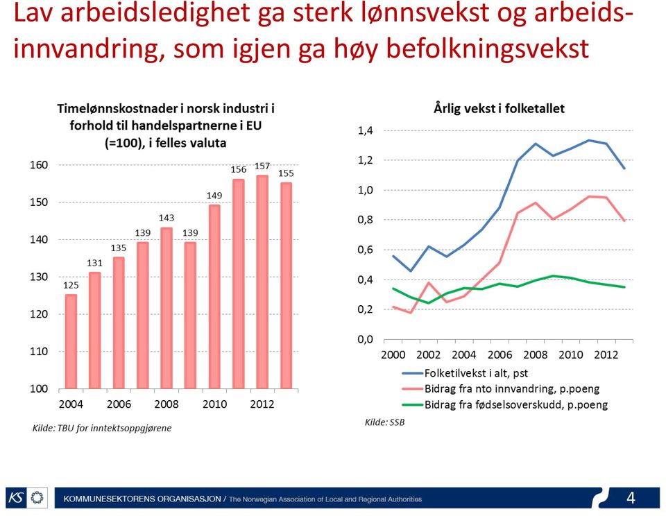 arbeidsinnvandring, som