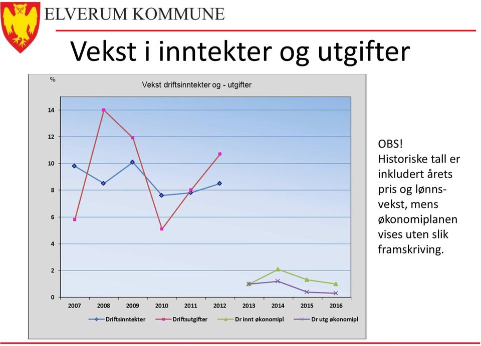 pris og lønnsvekst, mens