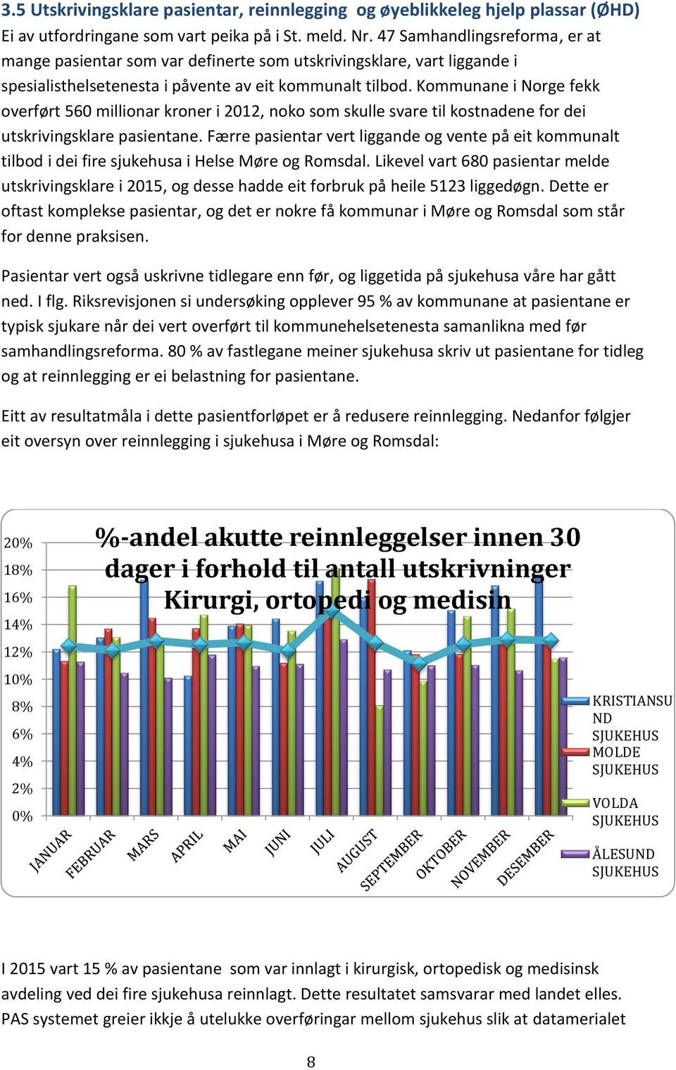 Kommunane i Norge fekk overført 560 millionar kroner i 2012, noko som skulle svare til kostnadene for dei utskrivingsklare pasientane.