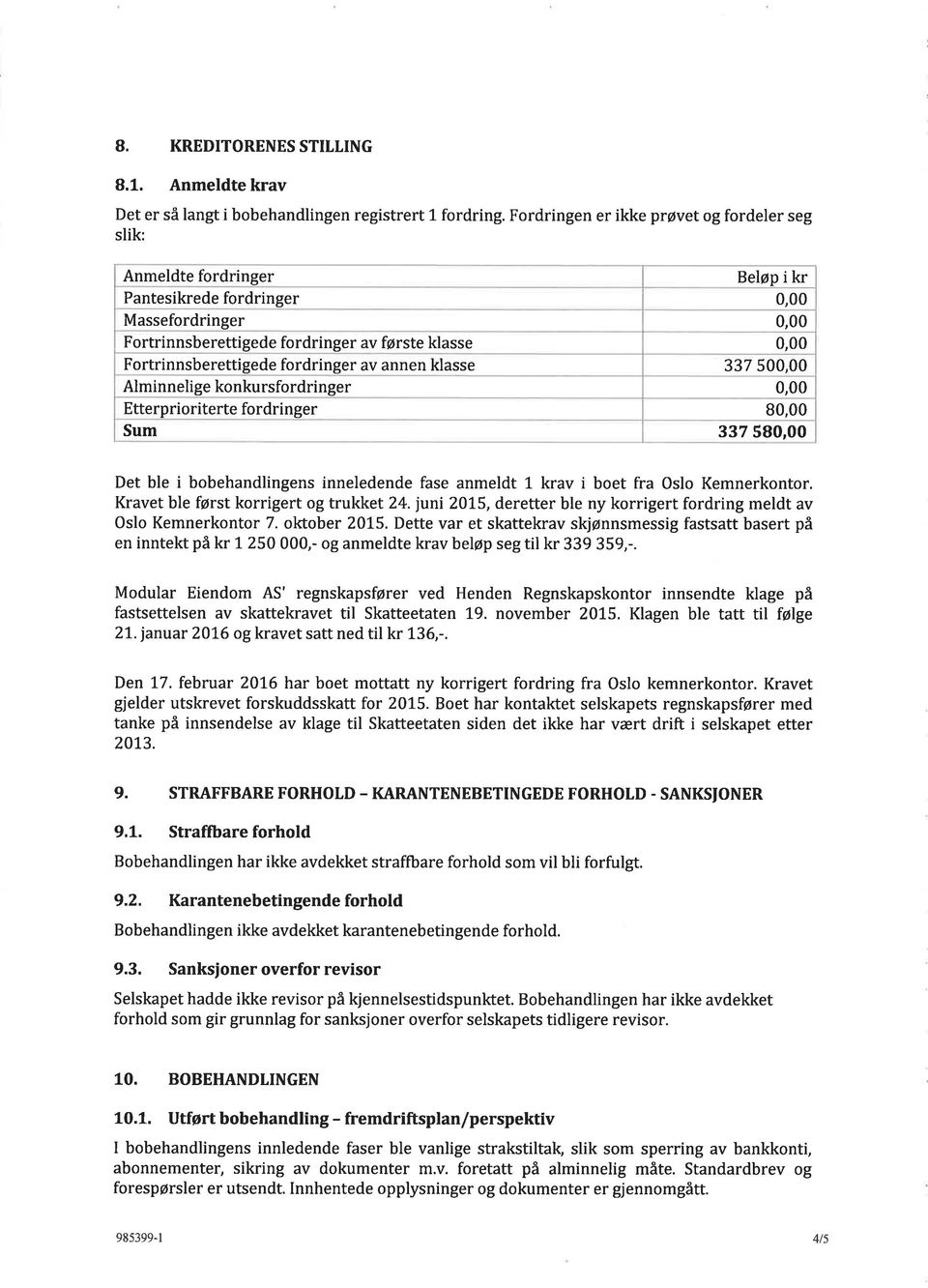 Fortrinnsberettigede fordringer av annen klasse 337 500,00 Alminnelige konkursfordringer 0,00 Etterprioriterte fordringer 80,00 Sum 337 580,00 Det ble i bobehandlingens inneledende fase anmeldt 1