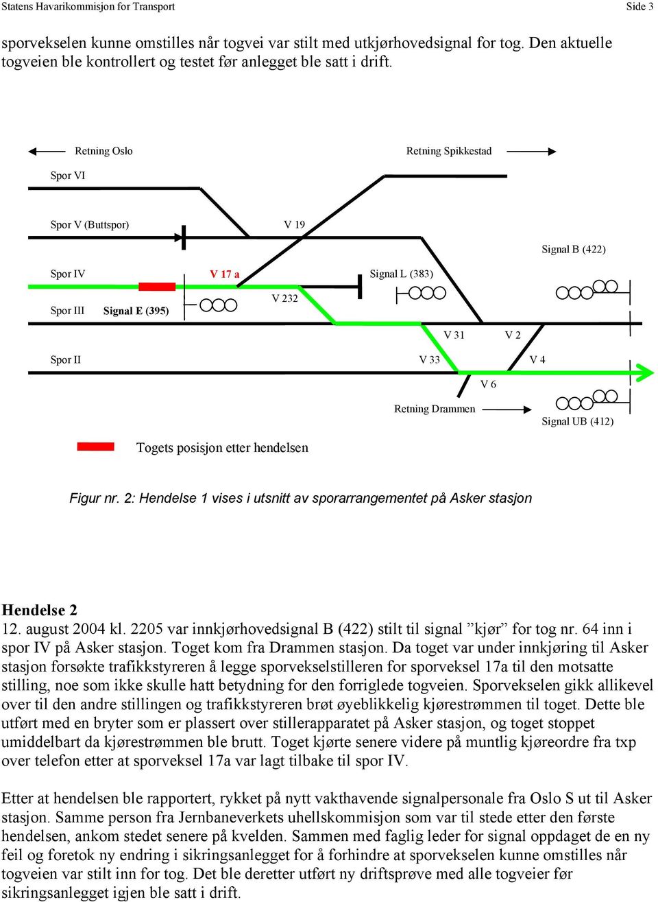 Retning Oslo Retning Spikkestad Spor VI Spor V (Buttspor) V 19 Signal B (422) Spor IV V 17 a Signal L (383) Spor III Signal E (395) V 232 V 31 V 2 Spor II V 33 V 4 V 6 Retning Drammen Signal UB (412)