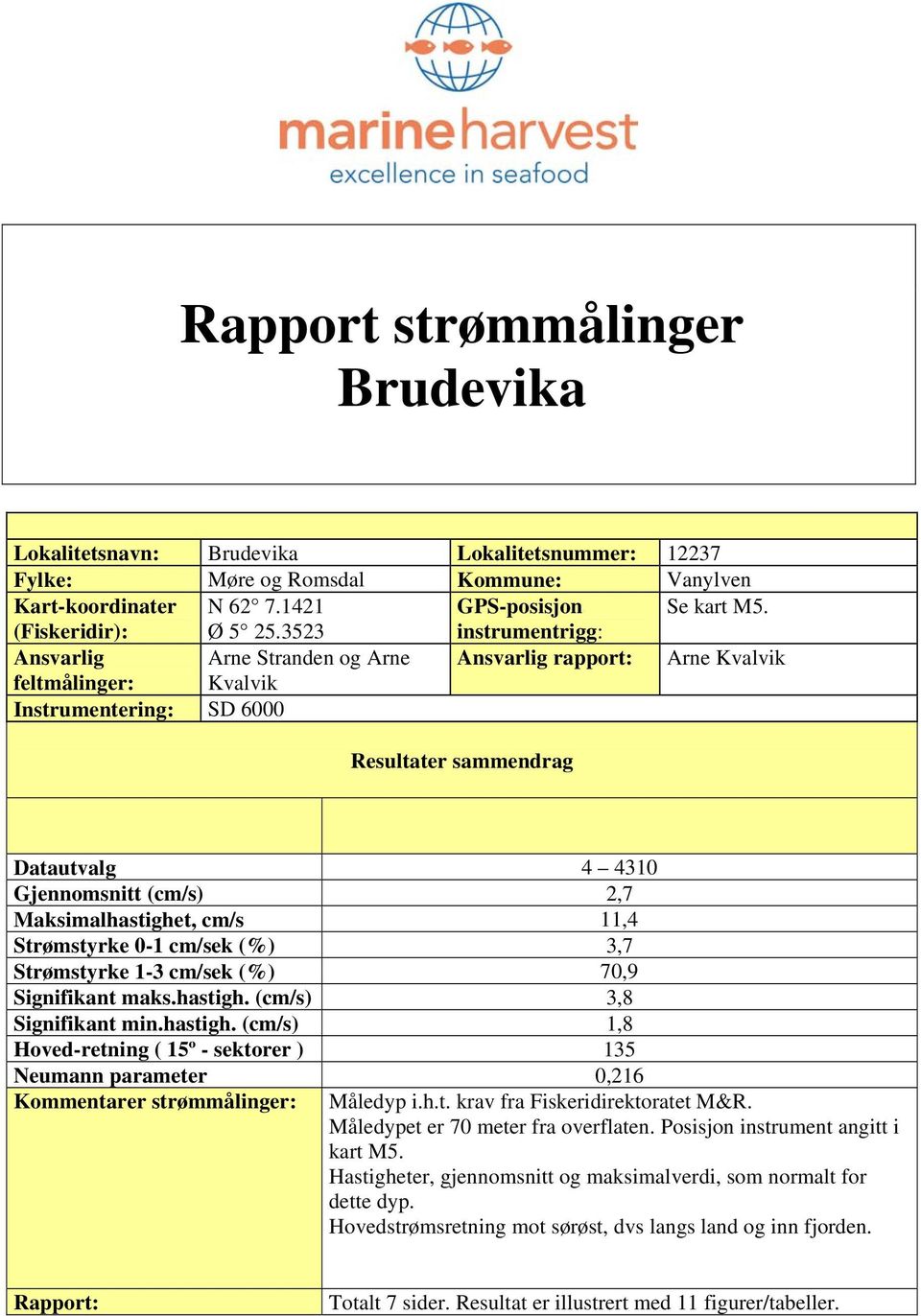 cm/s, Strømstyrke - cm/sek (%), Strømstyrke - cm/sek (%),9 Signifikant maks.hastigh. (cm/s), Signifikant min.hastigh. (cm/s), Hoved-retning ( º - sektorer ) eumann parameter, Kommentarer strømmålinger: Måledyp i.