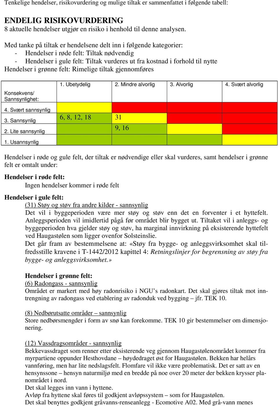 grønne felt: Rimelige tiltak gjennomføres Konsekvens/ Sannsynlighet: 1. Ubetydelig 2. Mindre alvorlig 3. Alvorlig 4. Svært alvorlig 4. Svært sannsynlig 12 3. Sannsynlig 2. Lite sannsynlig 1.