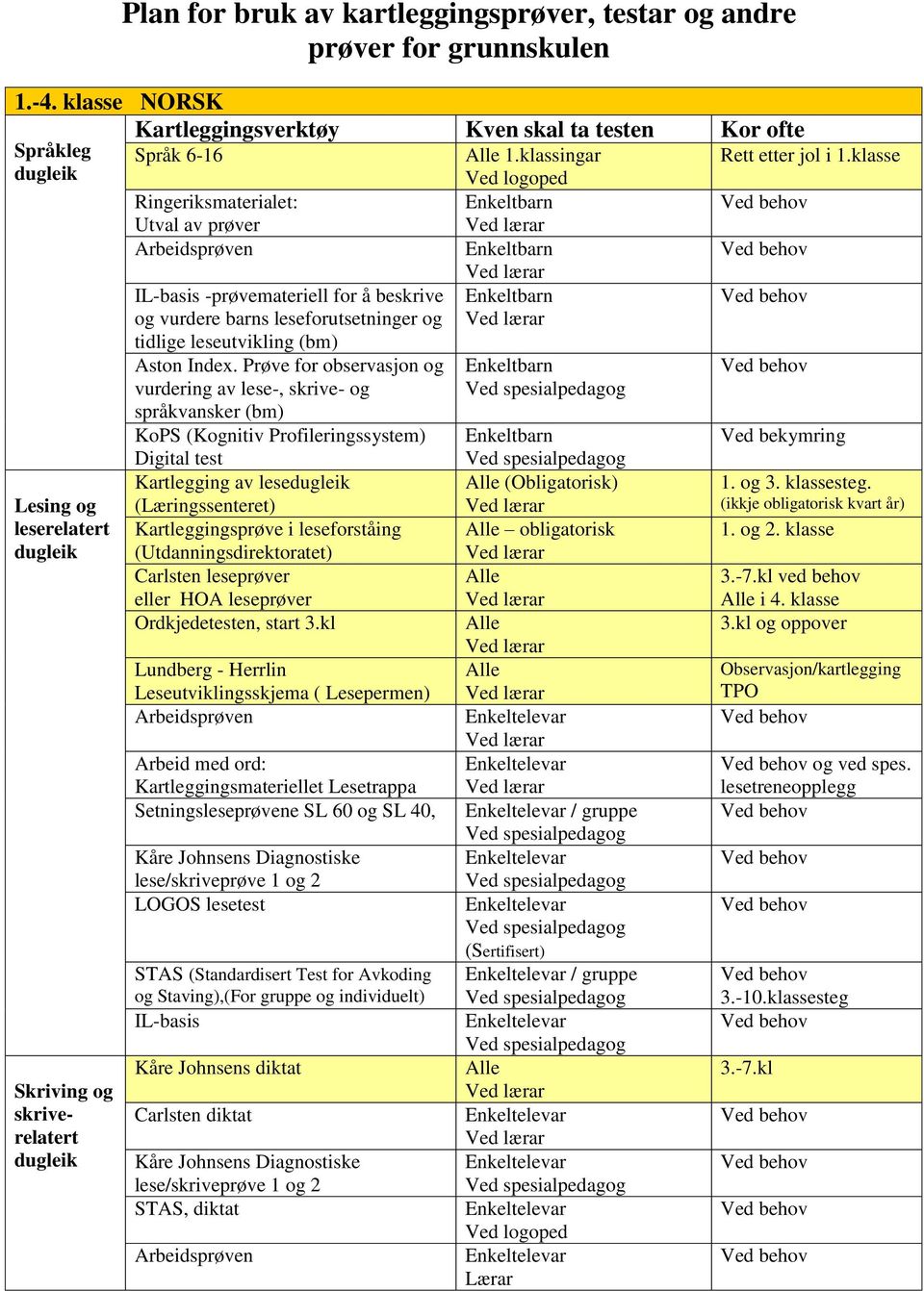 leseutvikling (bm) Aston Index.