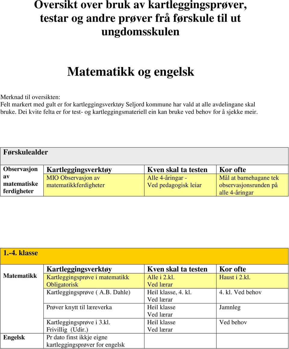 Førskulealder Observasjon av matematiske ferdigheter MIO Observasjon av matematikkferdigheter 4-åringar - Ved pedagogisk leiar Mål at barnehagane tek observasjonsrunden på alle 4-åringar 1.-4.