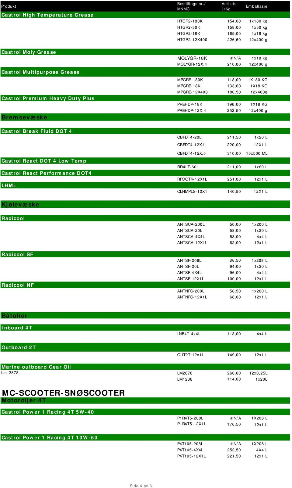 4 210,00 12x400 g MPGRE-180K 118,00 1X180 KG MPGRE-18K 133,00 1X18 KG MPGRE-12X400 180,50 12x400g PREHDP-18K 196,00 1X18 KG PREHDP-12X.