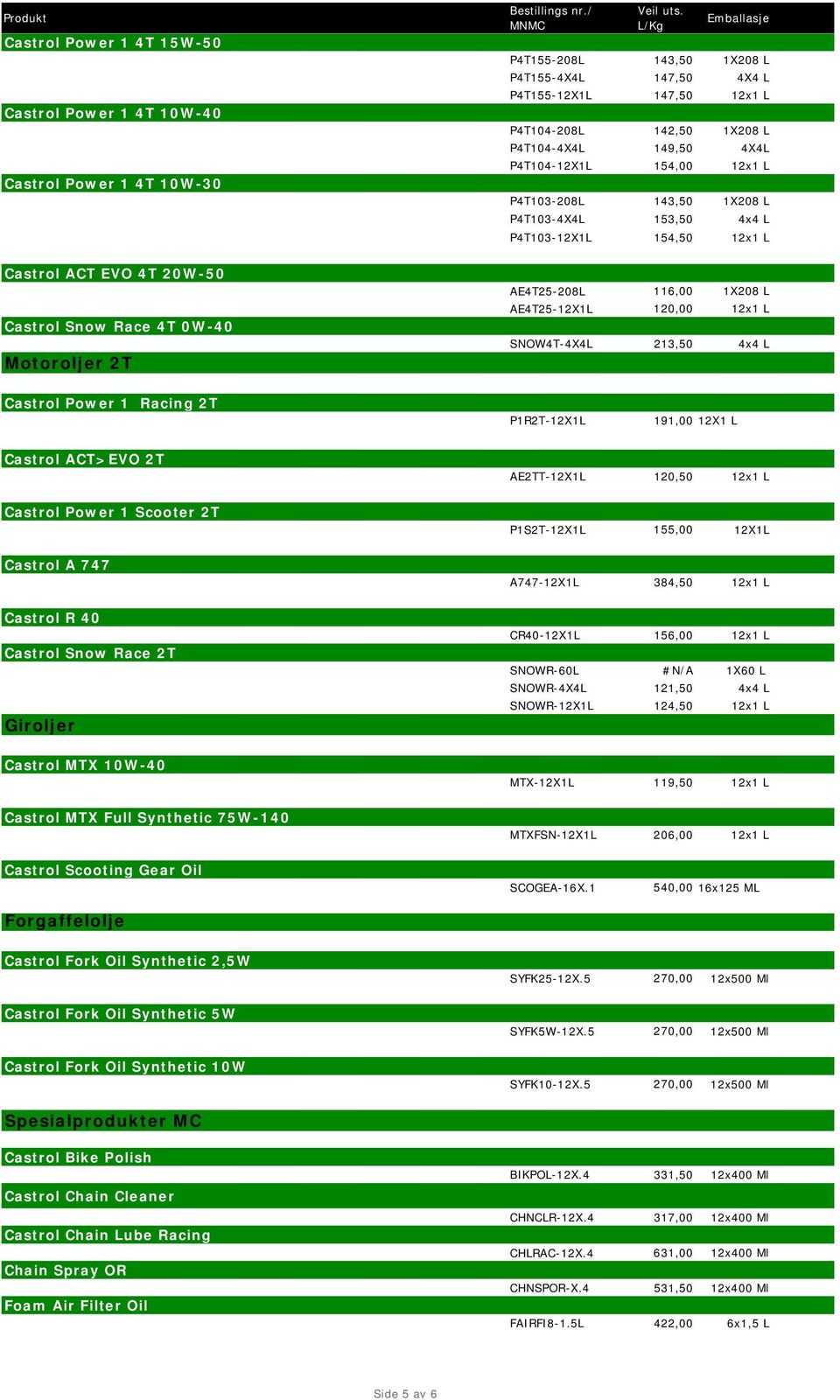 116,00 1X208 L AE4T25-12X1L 120,00 12x1 L SNOW4T-4X4L 213,50 4x4 L Castrol Power 1 Racing 2T P1R2T-12X1L 191,00 12X1 L Castrol ACT>EVO 2T Castrol Power 1 Scooter 2T Castrol A 747 Castrol R 40 Castrol