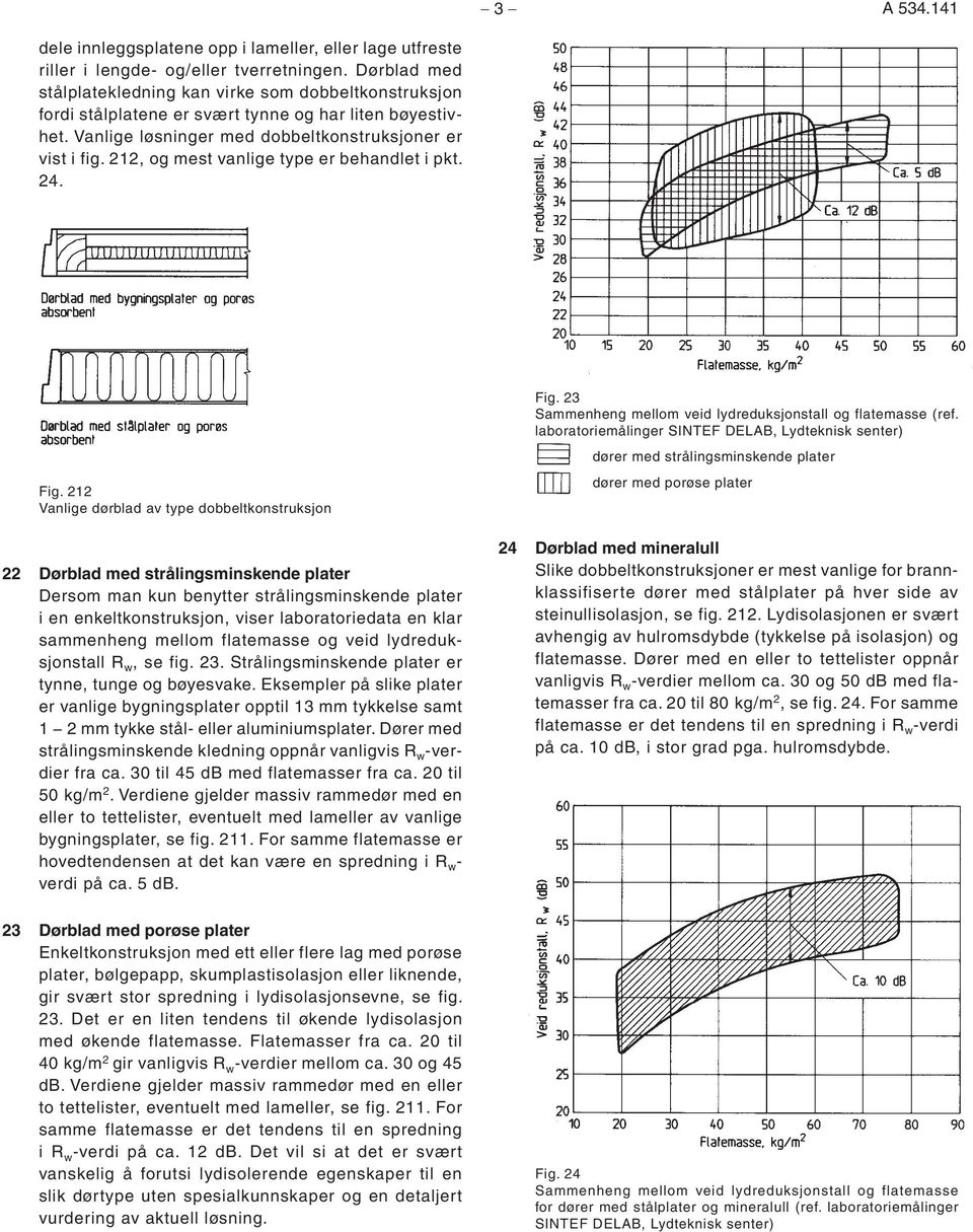 212, og mest vanlige type er behandlet i pkt. 24. Fig. 23 Sammenheng mellom veid lydreduksjonstall og flatemasse (ref. laboratoriemålinger SINTEF DELAB, Lydteknisk senter) Fig.