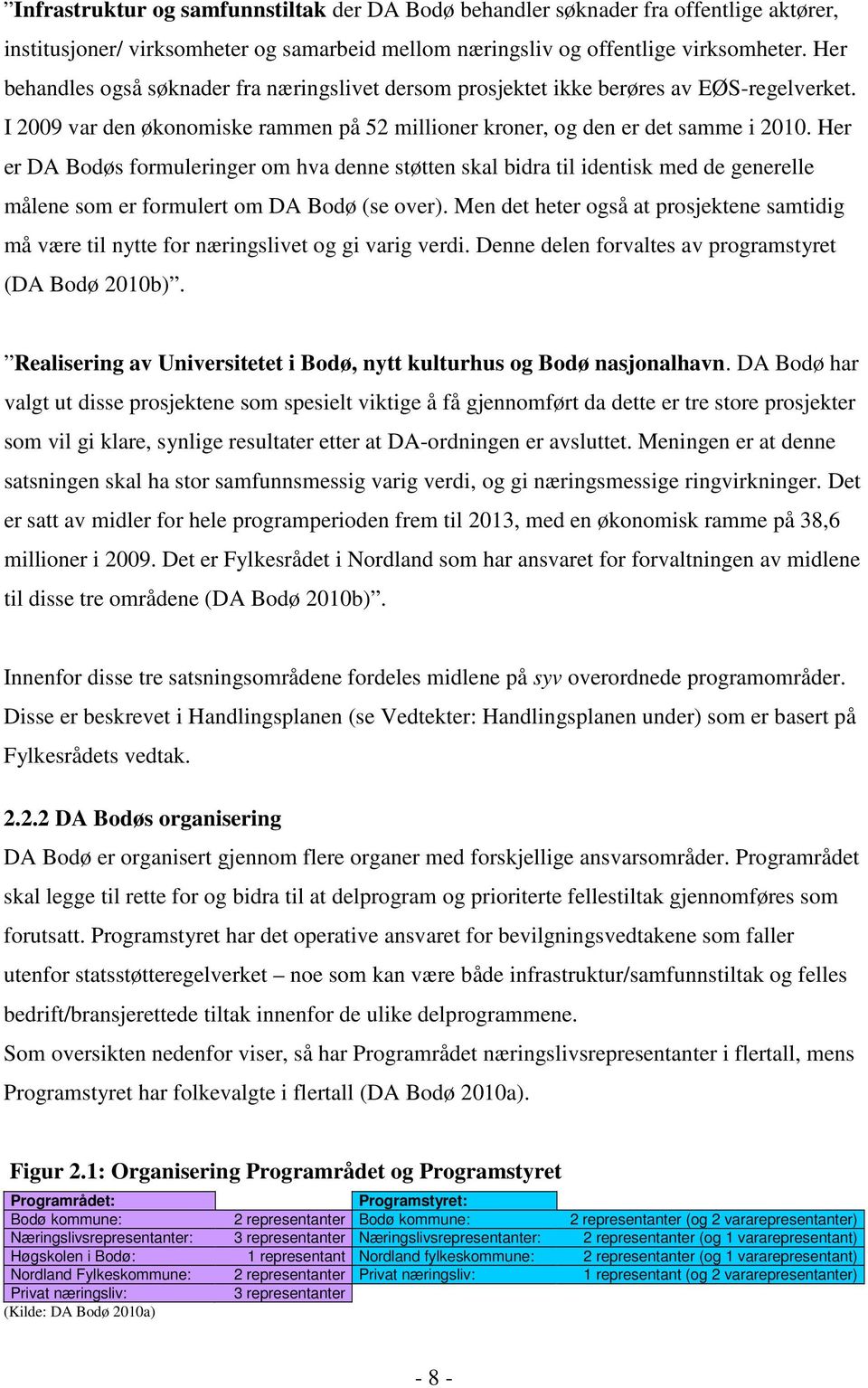 Her er DA Bodøs formuleringer om hva denne støtten skal bidra til identisk med de generelle målene som er formulert om DA Bodø (se over).