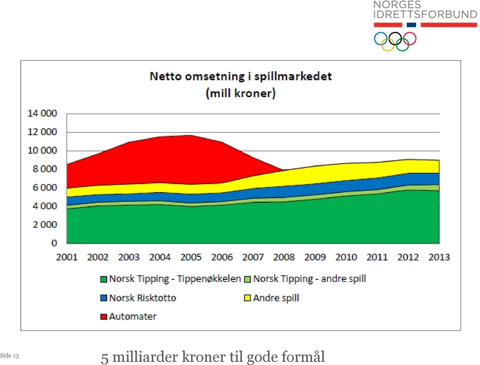 kroner til