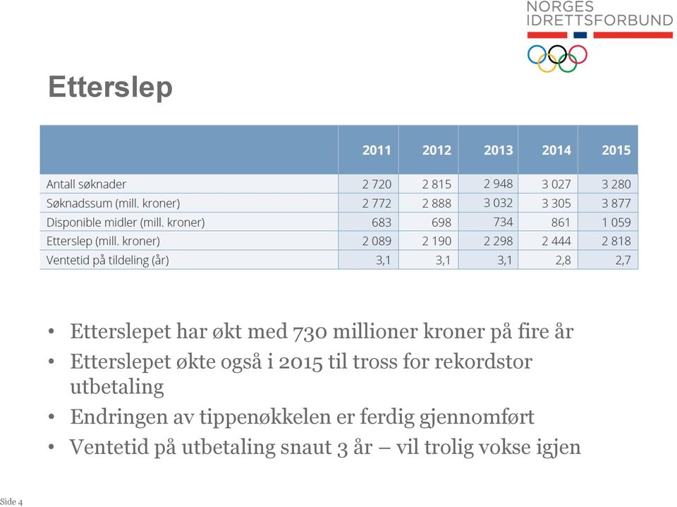 rekordstor utbetaling Endringen av tippenøkkelen er ferdig