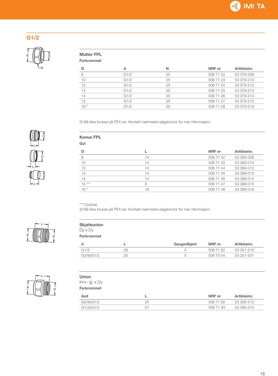 G1/2 25 506 71 28 53 379-216 3) Må ikke brukes på PEX-rør. Kontakt nærmeste salgskontor for mer informasjon. Konus FPL D L NRF nr Artikkelnr.