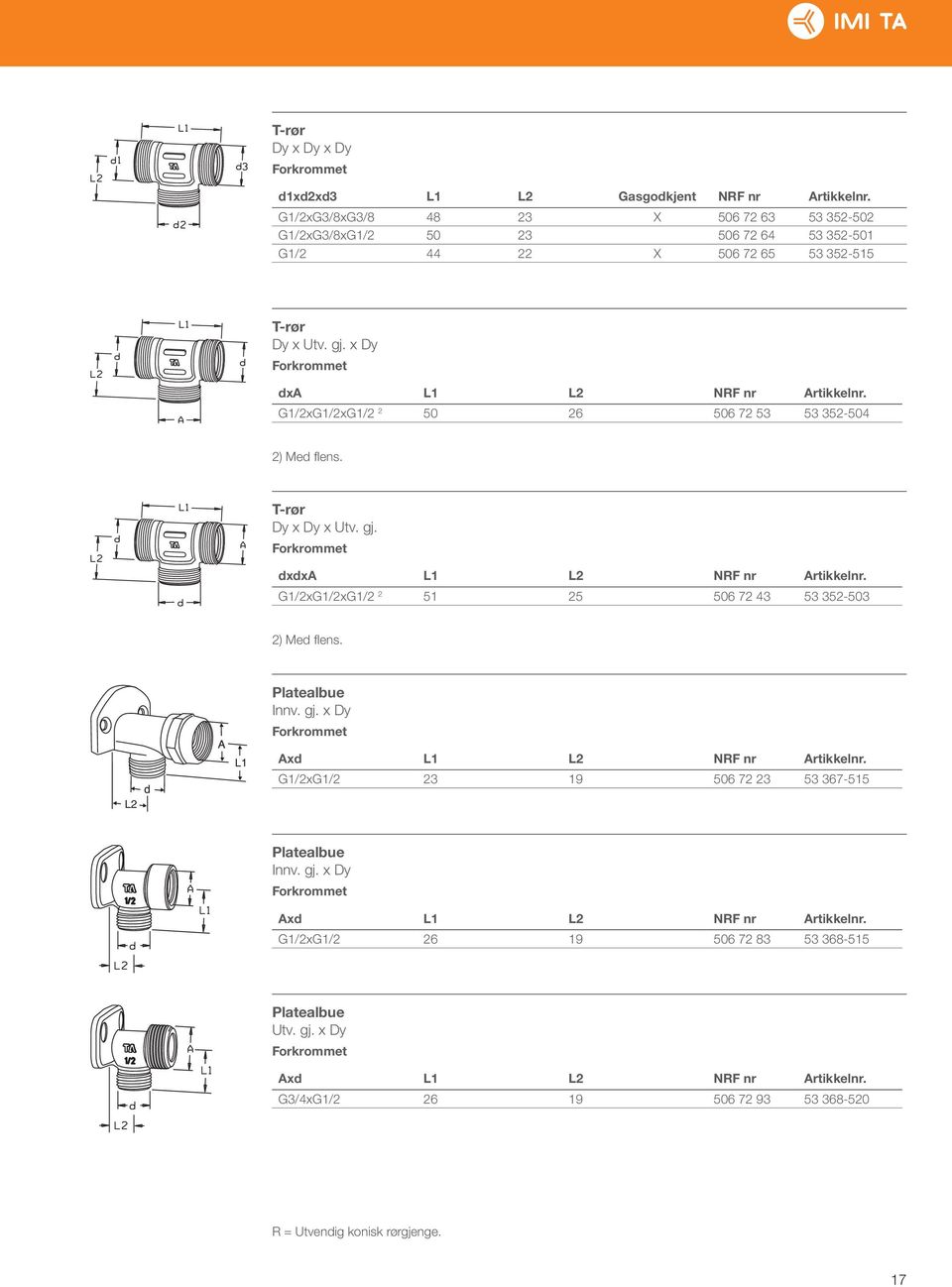 x Dy dxa L1 L2 NRF nr Artikkelnr. G1/2xG1/2xG1/2 2 50 26 506 72 53 53 352-504 2) Med fl ens. T-rør x Utv. gj. dxdxa L1 L2 NRF nr Artikkelnr.