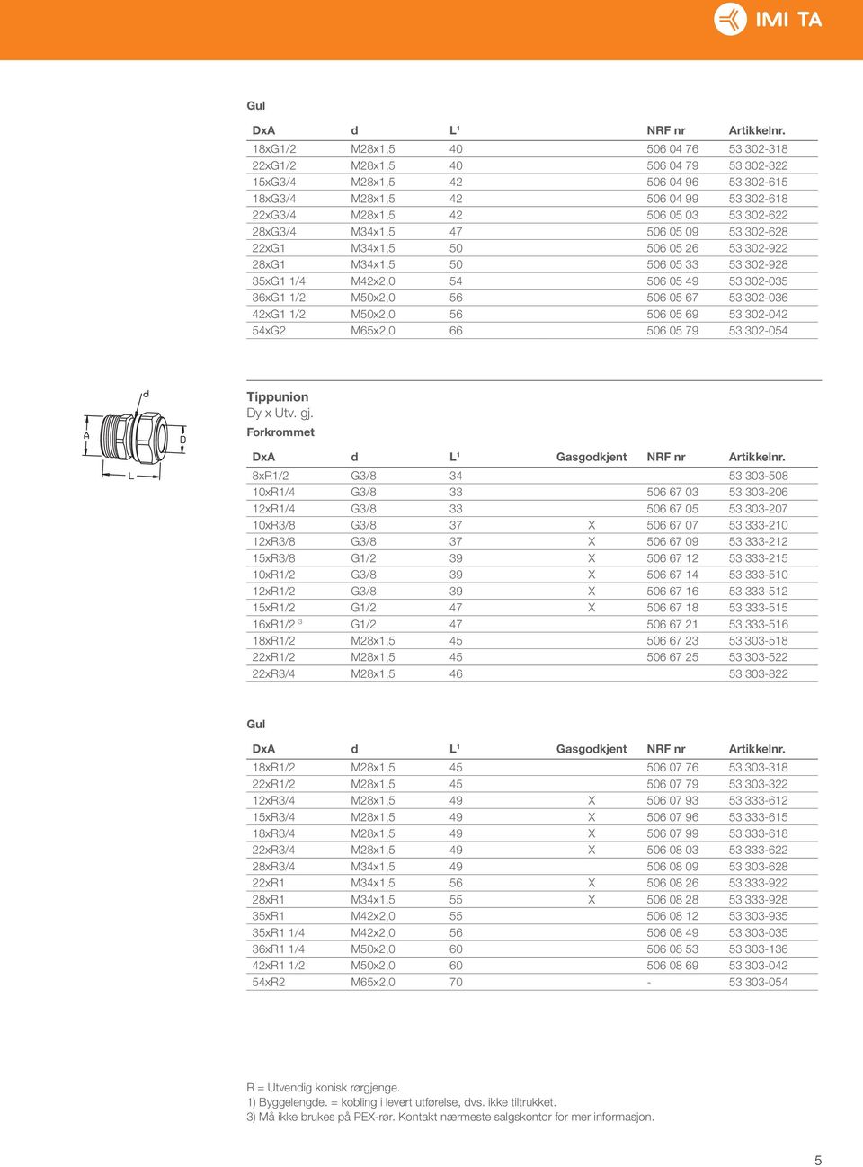 28xG3/4 M34x1,5 47 506 05 09 53 302-628 22xG1 M34x1,5 50 506 05 26 53 302-922 28xG1 M34x1,5 50 506 05 33 53 302-928 35xG1 1/4 M42x2,0 54 506 05 49 53 302-035 36xG1 1/2 M50x2,0 56 506 05 67 53 302-036