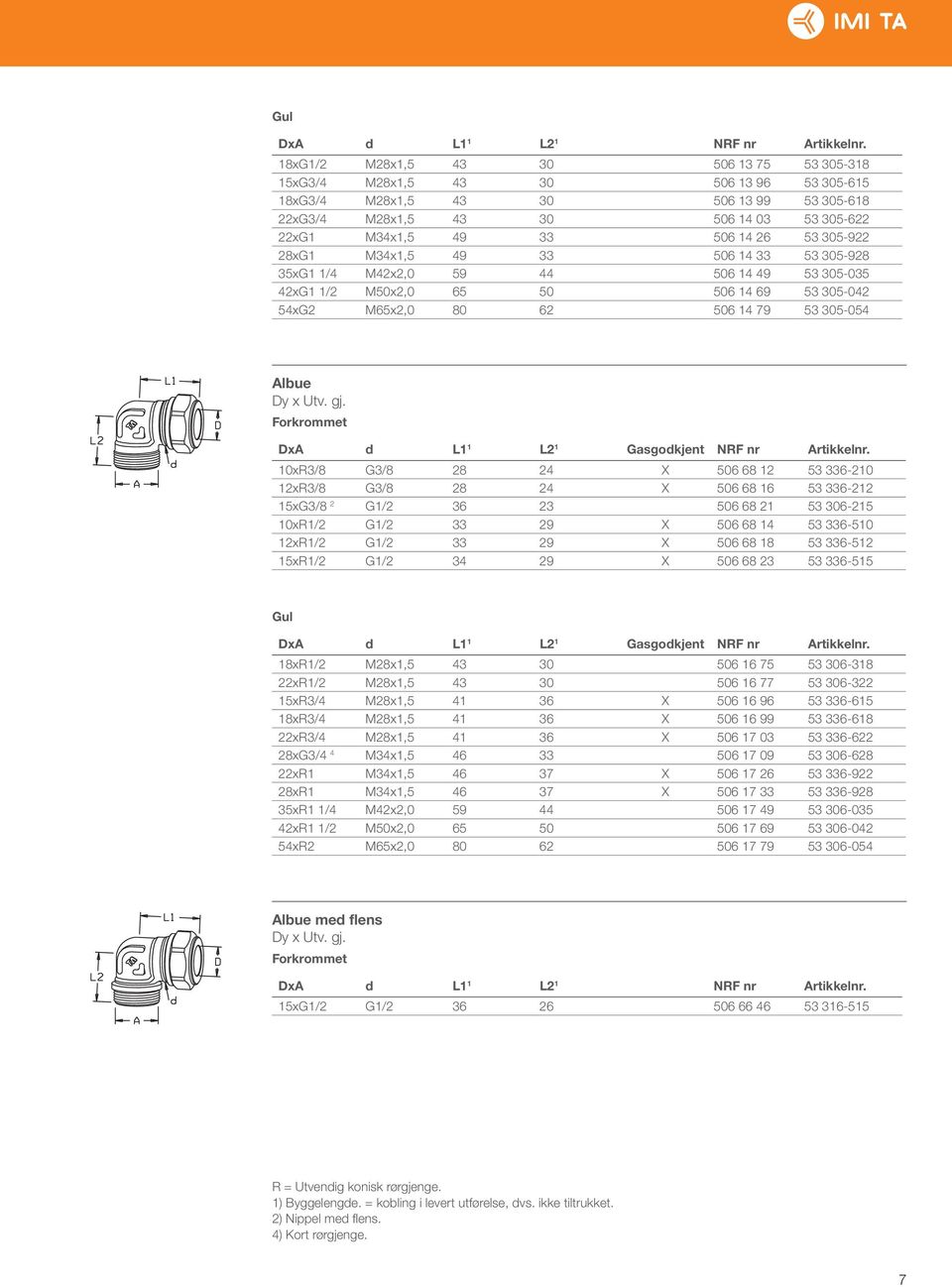 26 53 305-922 28xG1 M34x1,5 49 33 506 14 33 53 305-928 35xG1 1/4 M42x2,0 59 44 506 14 49 53 305-035 42xG1 1/2 M50x2,0 65 50 506 14 69 53 305-042 54xG2 M65x2,0 80 62 506 14 79 53 305-054 Dy x Utv. gj.