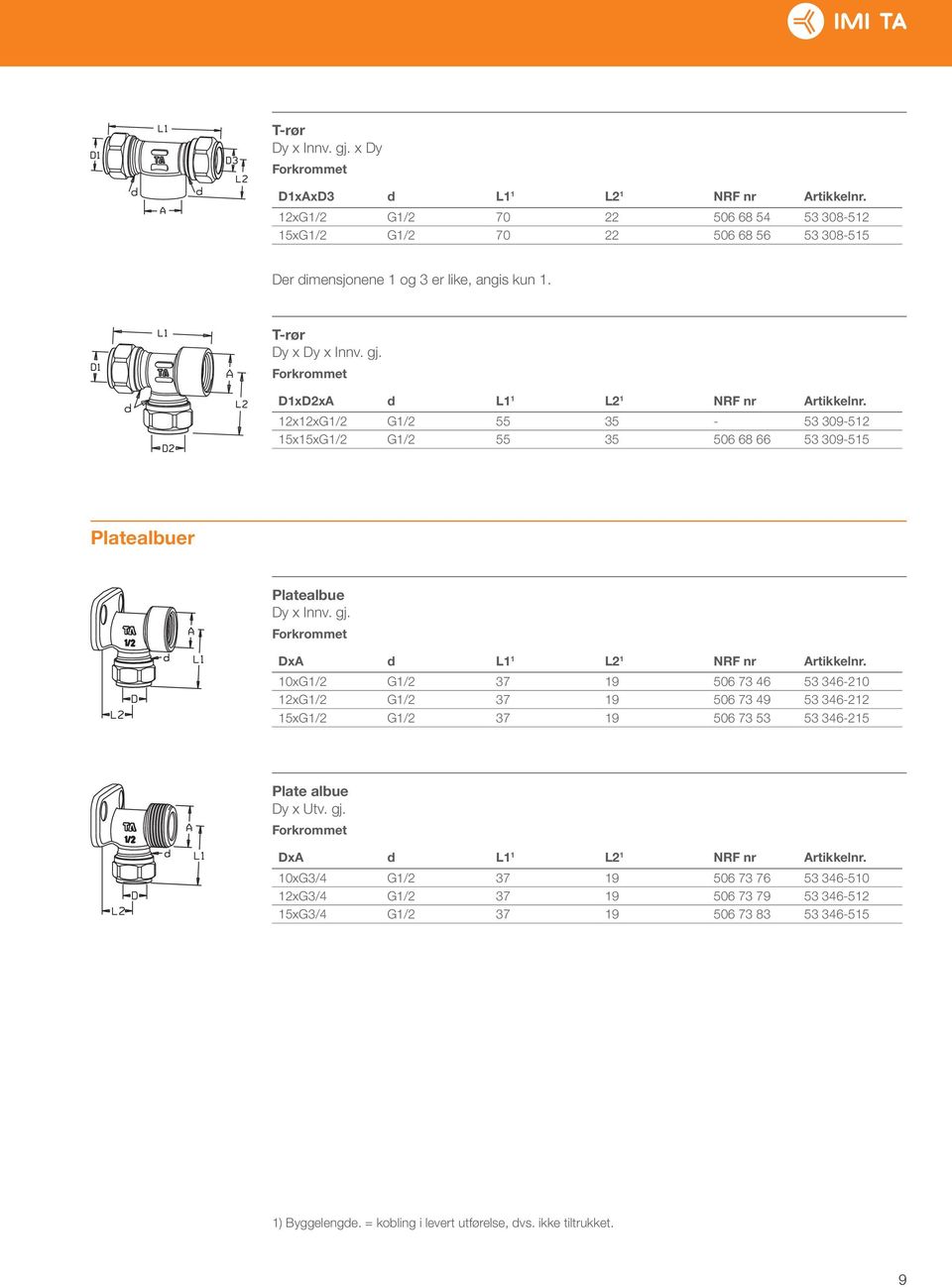 10xG1/2 G1/2 37 19 506 73 46 53 346-210 12xG1/2 G1/2 37 19 506 73 49 53 346-212 15xG1/2 G1/2 37 19 506 73 53 53 346-215 Plate albue Dy x Utv. gj. DxA d L1 1 L2 1 NRF nr Artikkelnr.