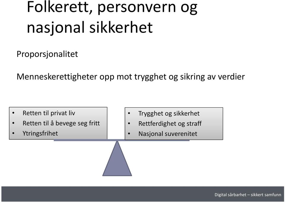 Retten til privat liv Retten til å bevege seg fritt