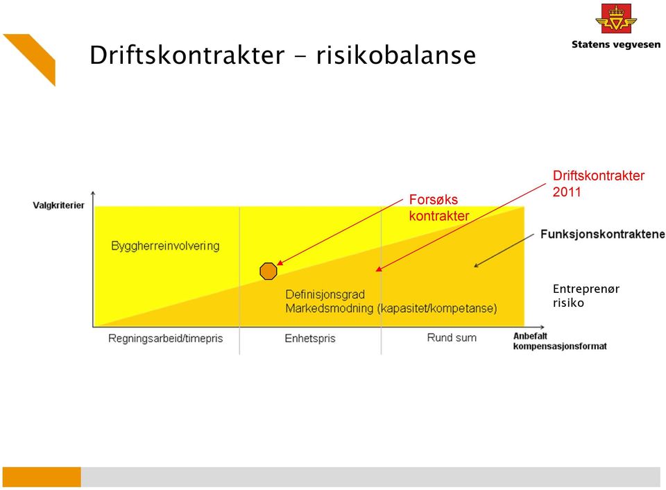 kontrakter