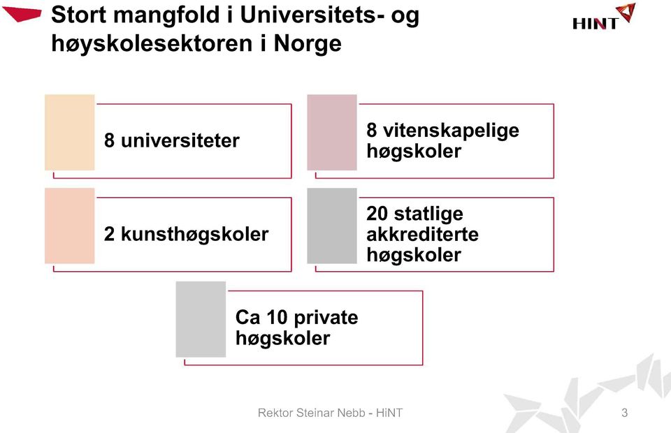 2 kunsthøgskoler 20 statlige akkrediterte høgskoler