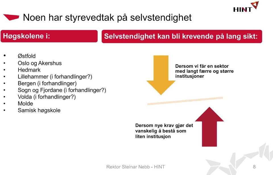 ) Bergen (i forhandlinger) Sogn og Fjordane ( i forhandlinger?) Volda (i forhandlinger?