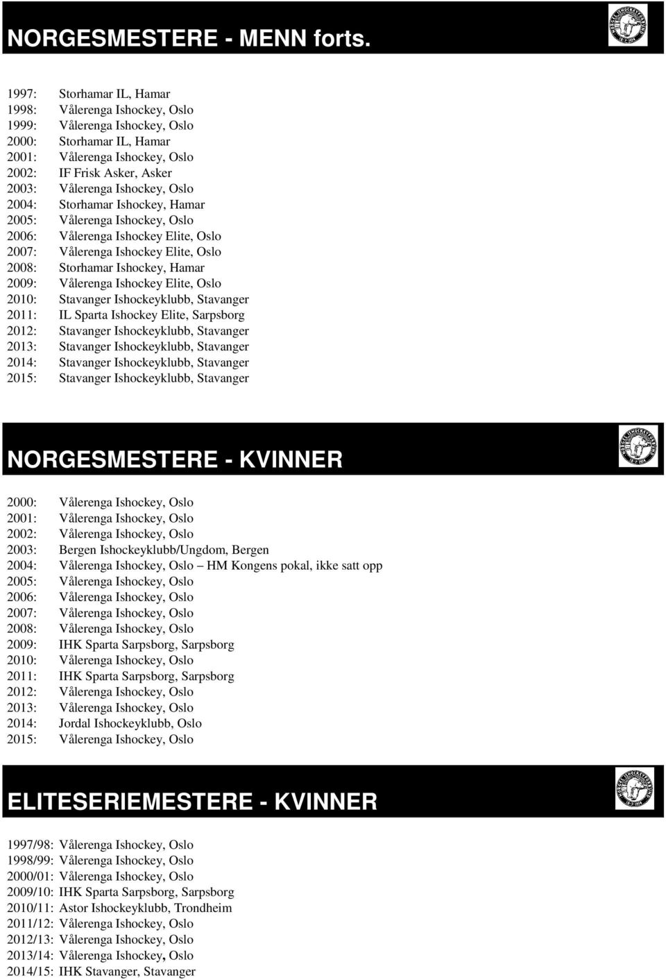 Oslo 2004: Storhamar Ishockey, Hamar 2005: Vålerenga Ishockey, Oslo 2006: Vålerenga Ishockey Elite, Oslo 2007: Vålerenga Ishockey Elite, Oslo 2008: Storhamar Ishockey, Hamar 2009: Vålerenga Ishockey