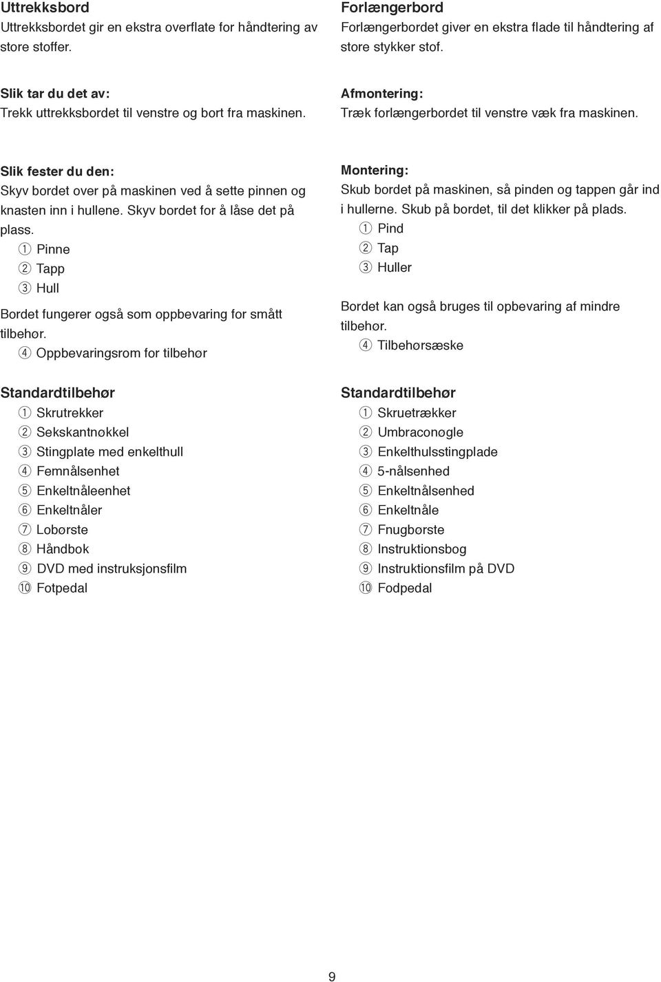 Slik fester du den: Skyv bordet over på maskinen ved å sette pinnen og knasten inn i hullene. Skyv bordet for å låse det på plass.