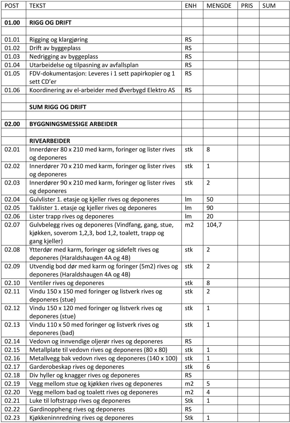 01 Innerdører 80 x 210 med karm, foringer og lister rives stk 8 og deponeres 02.02 Innerdører 70 x 210 med karm, foringer og lister rives stk 1 og deponeres 02.