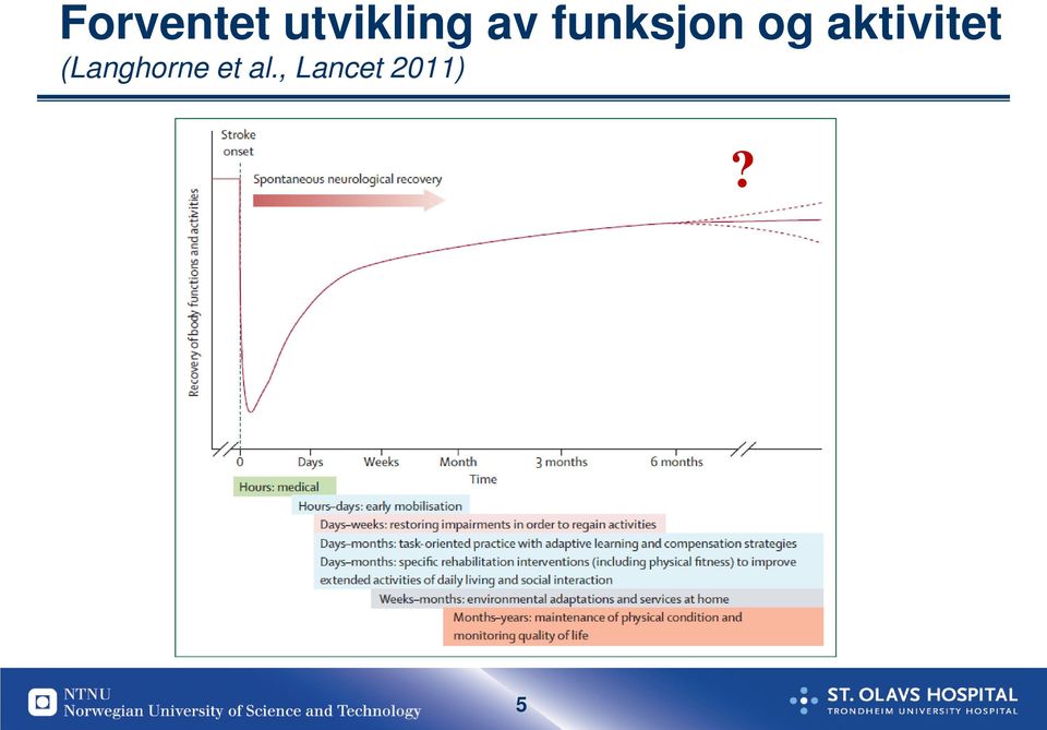 aktivitet