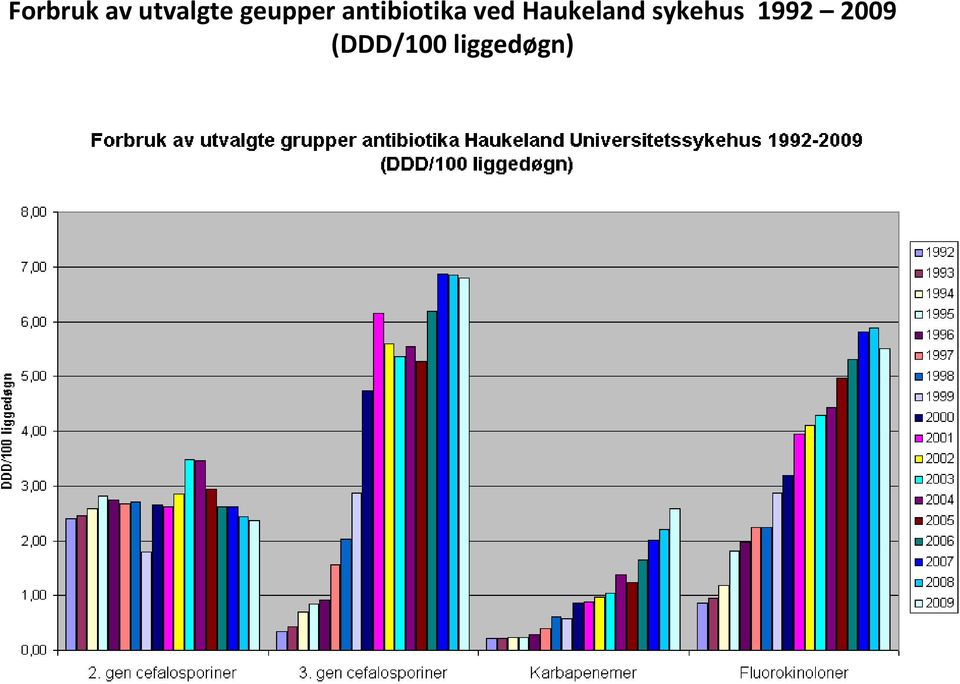 ved Haukeland sykehus