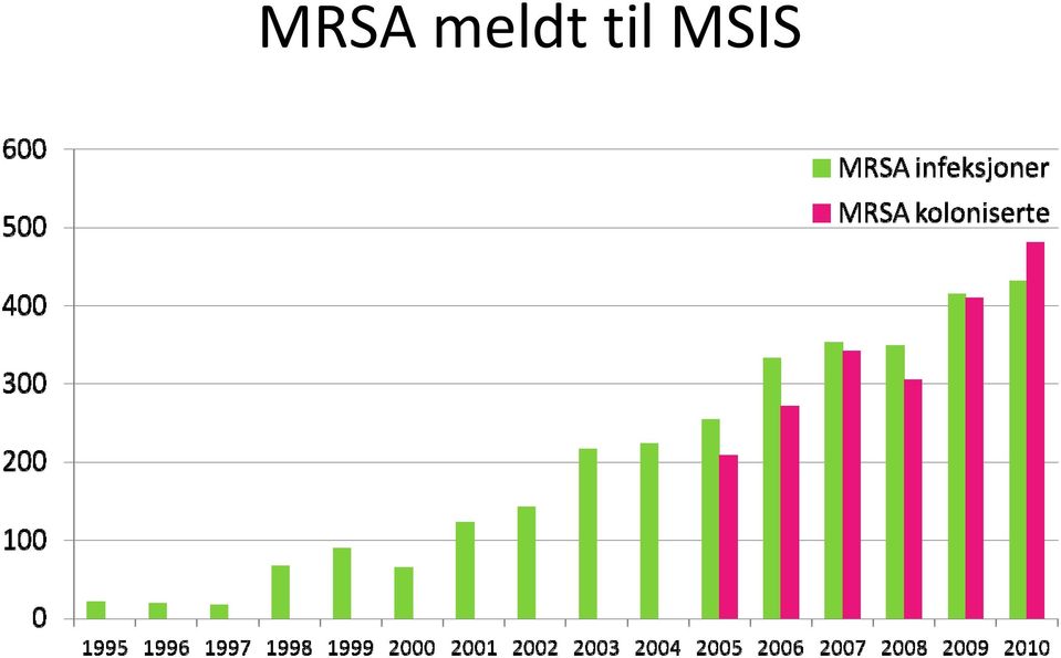 MSIS