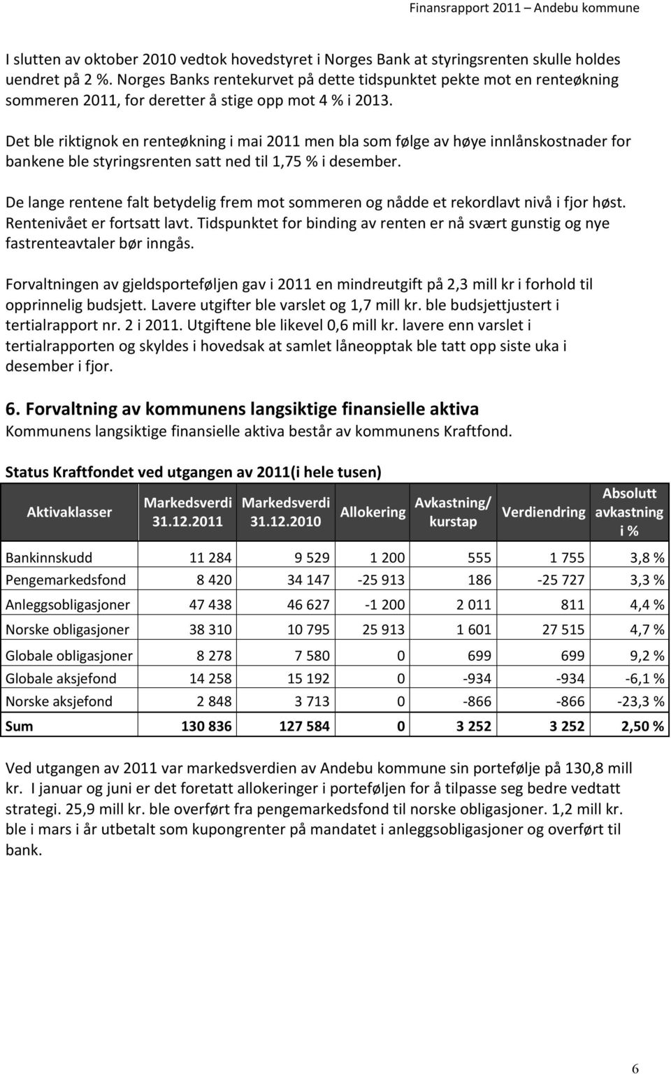 Det ble riktignok en renteøkning i mai 2011 men bla som følge av høye innlånskostnader for bankene ble styringsrenten satt ned til 1,75 % i desember.