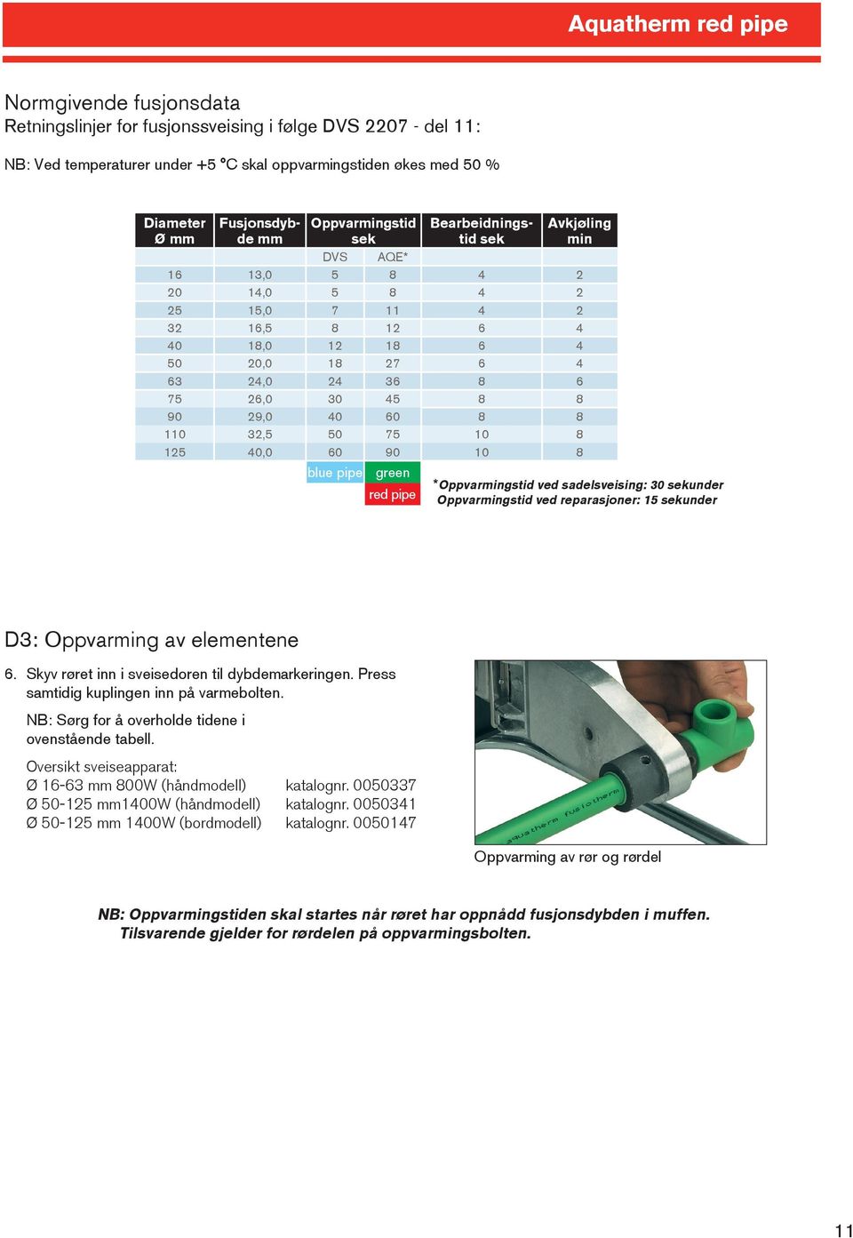 110 32,5 50 75 10 8 125 40,0 60 90 10 8 blue pipe green red pipe *Oppvarmingstid ved sadelsveising: 30 sekunder Oppvarmingstid ved reparasjoner: 15 sekunder D3: Oppvarming av elementene 6.