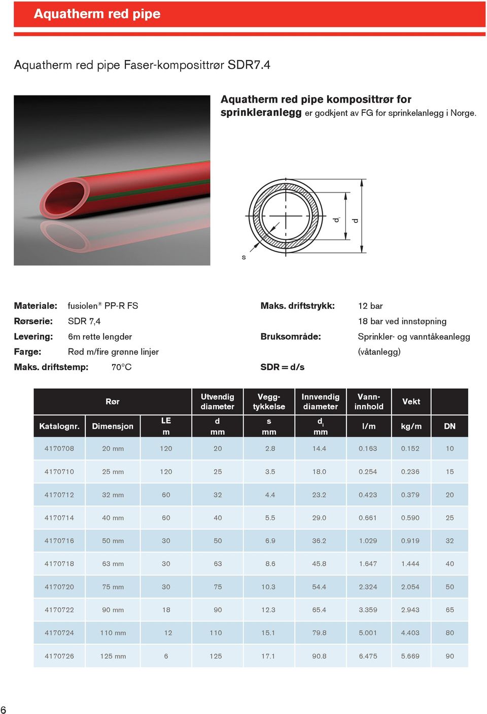 driftstrykk: Bruksområde: SDR = d/s 12 bar 18 bar ved innstøpning Sprinkler- og vanntåkeanlegg (våtanlegg) Rør Utvendig diameter Innvendig diameter Veggtykkelse Vanninnhold Vekt Katalognr.