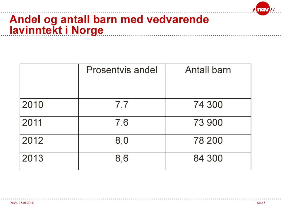 barn 2010 7,7 74 300 2011 7.