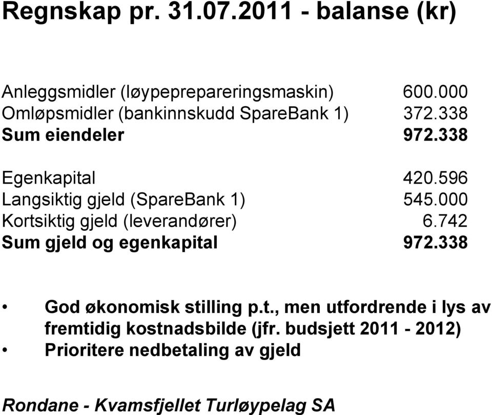 596 Langsiktig gjeld (SpareBank 1) 545.000 Kortsiktig gjeld (leverandører) 6.