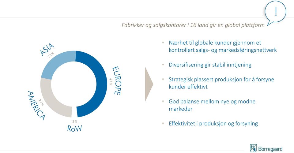 gir stabil inntjening Strategisk plassert produksjon for å forsyne kunder