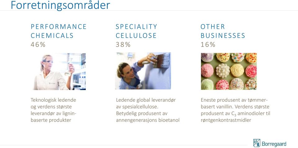 produkter Ledende global leverandør av spesialcellulose.