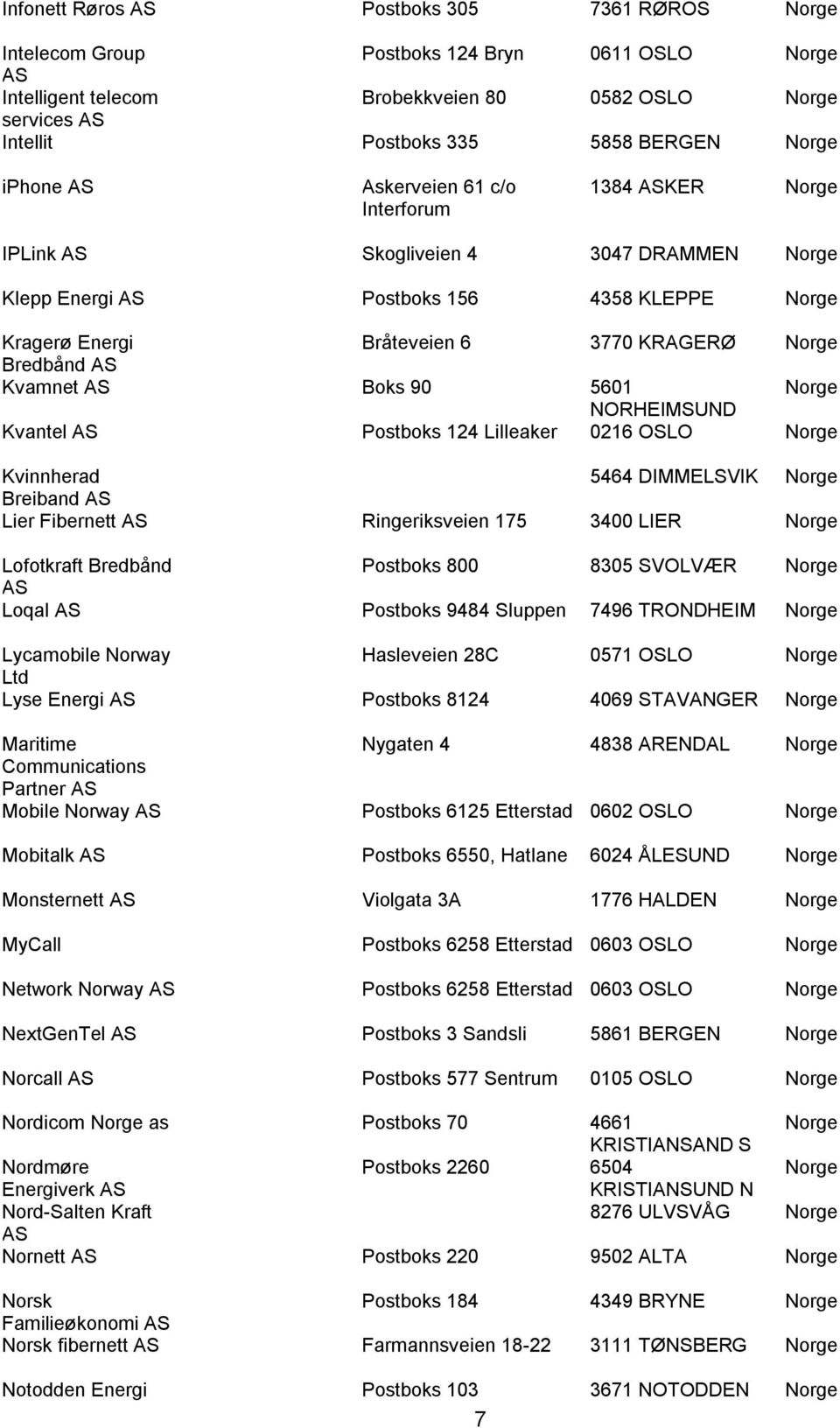 Lilleaker 0216 OSLO Kvinnherad 5464 DIMMELSVIK Breiband Lier Fibernett Ringeriksveien 175 3400 LIER Lofotkraft Bredbånd Postboks 800 8305 SVOLVÆR Loqal Postboks 9484 Sluppen 7496 TRONDHEIM Lycamobile