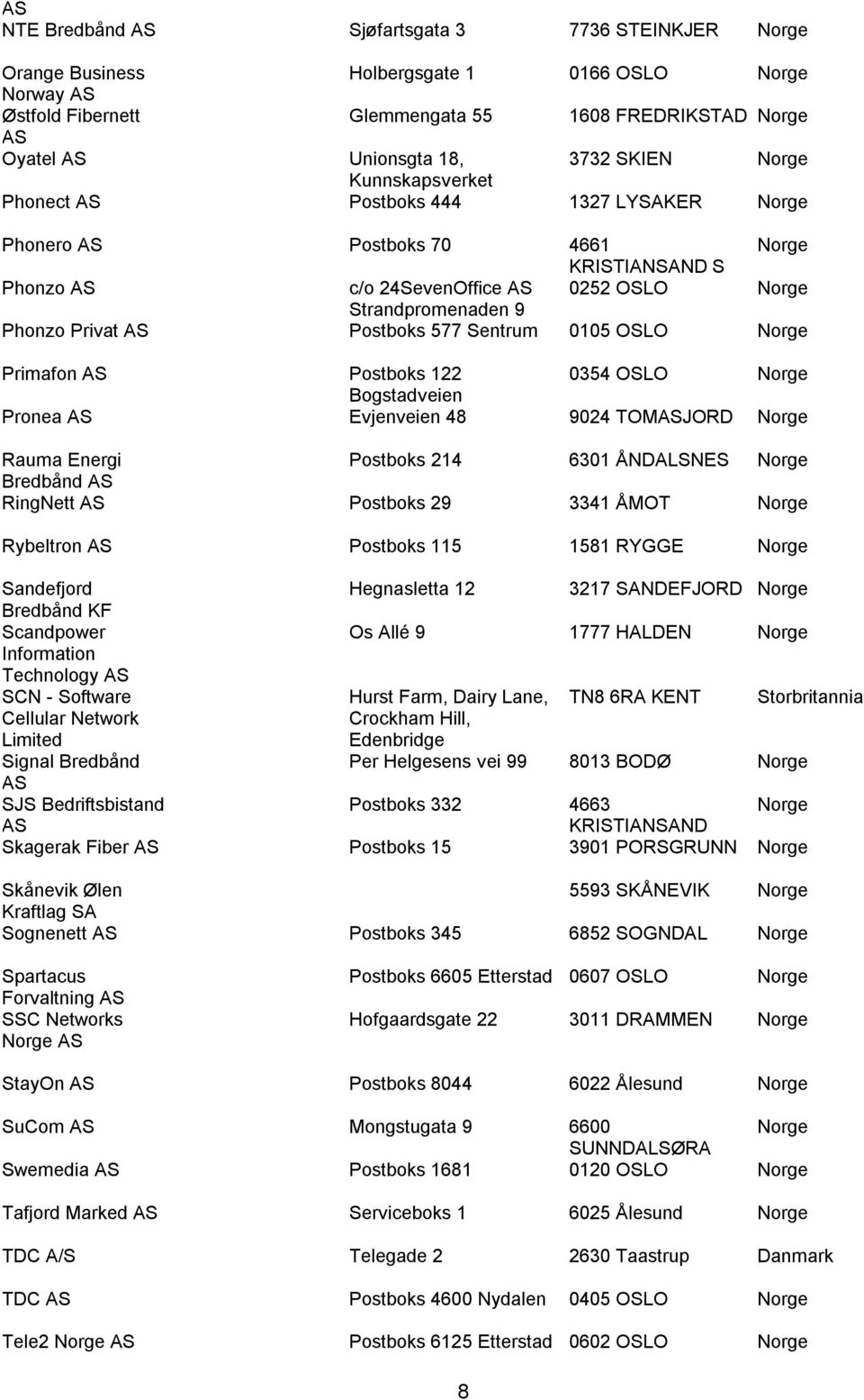 Bogstadveien Pronea Evjenveien 48 9024 TOMJORD Rauma Energi Postboks 214 6301 ÅNDALSNES Bredbånd RingNett Postboks 29 3341 ÅMOT Rybeltron Postboks 115 1581 RYGGE Sandefjord Hegnasletta 12 3217