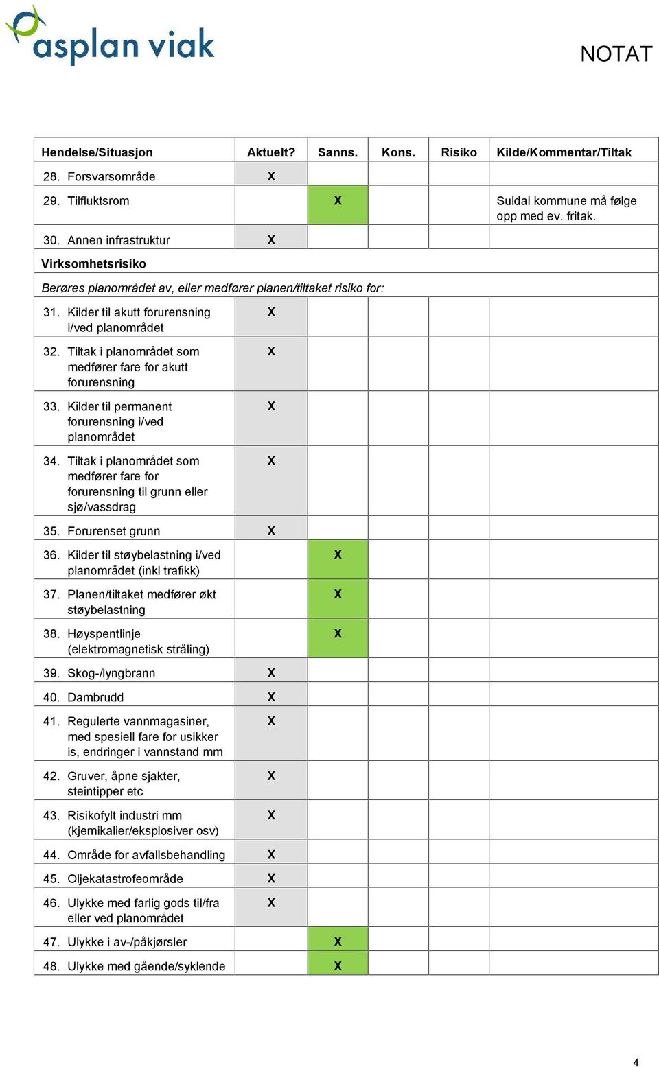 Tiltak i planområdet som medfører fare for forurensning til grunn eller sjø/vassdrag 35. Forurenset grunn 36. Kilder til støybelastning i/ved planområdet (inkl trafikk) 37.