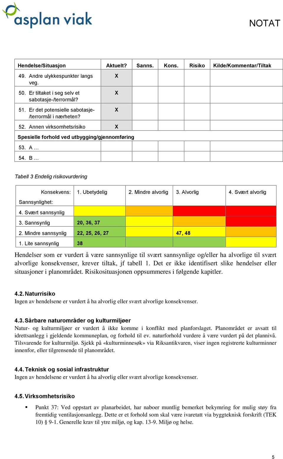 Svært alvorlig 4. Svært sannsynlig 3. Sannsynlig 20, 36, 37 2. Mindre sannsynlig 22, 25, 26, 27 47, 48 1.